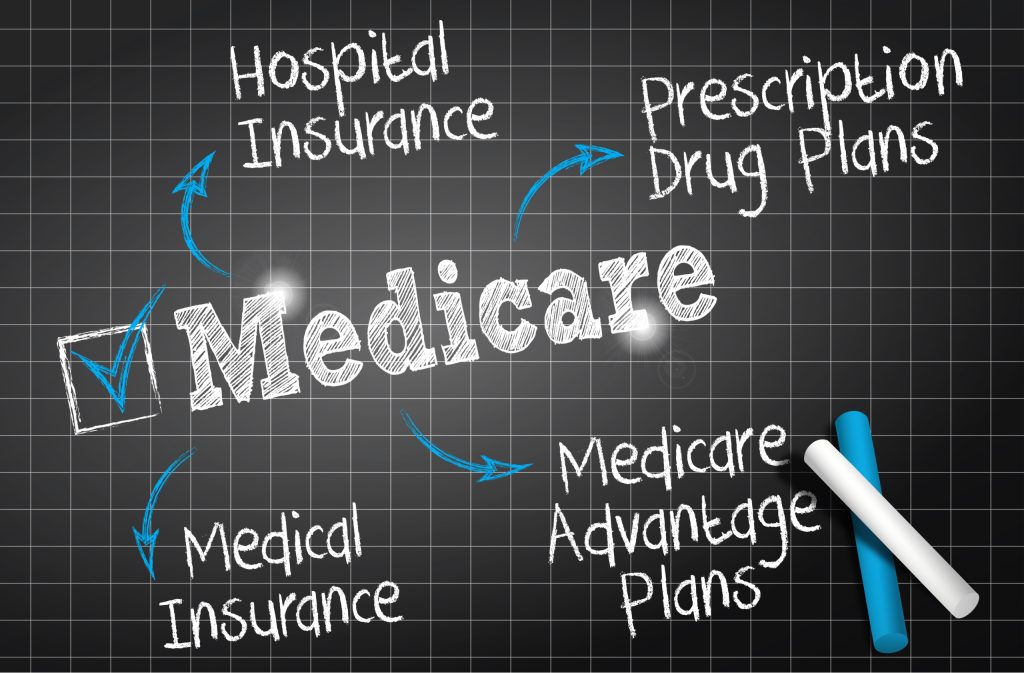 Understanding $0 Premium Medicare Advantage Plans and Part B Refunds